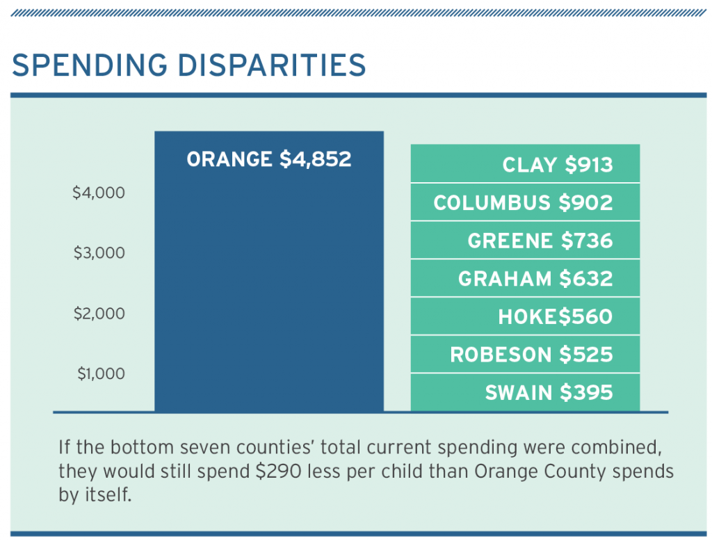 School Finance Study Confirms Vast Funding Disparities Across North ...